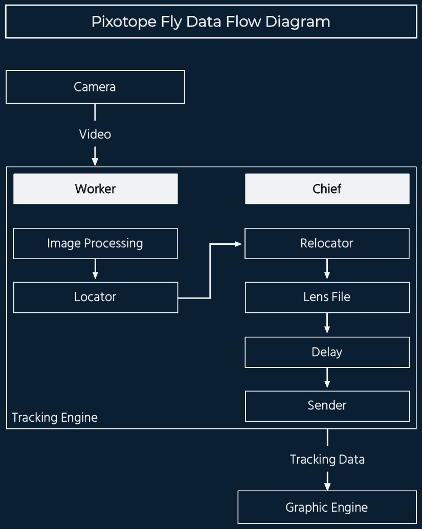 ttl_dataflow3.jpg