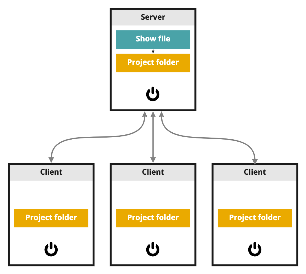 Show files - where your SETUP is stored