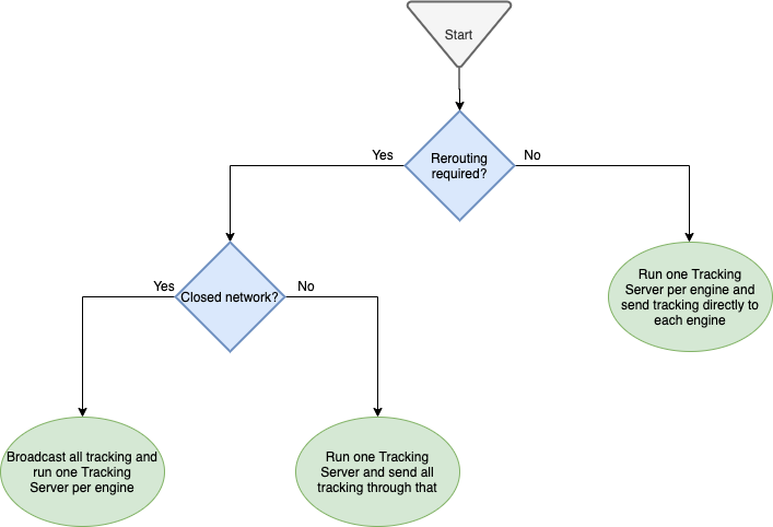 choice flowchart.png