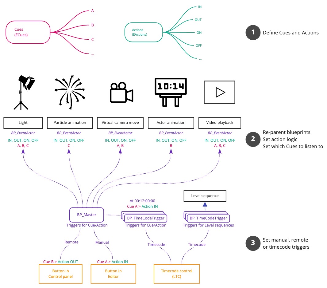 Pixotope Event System - Pixotope Event System.jpg